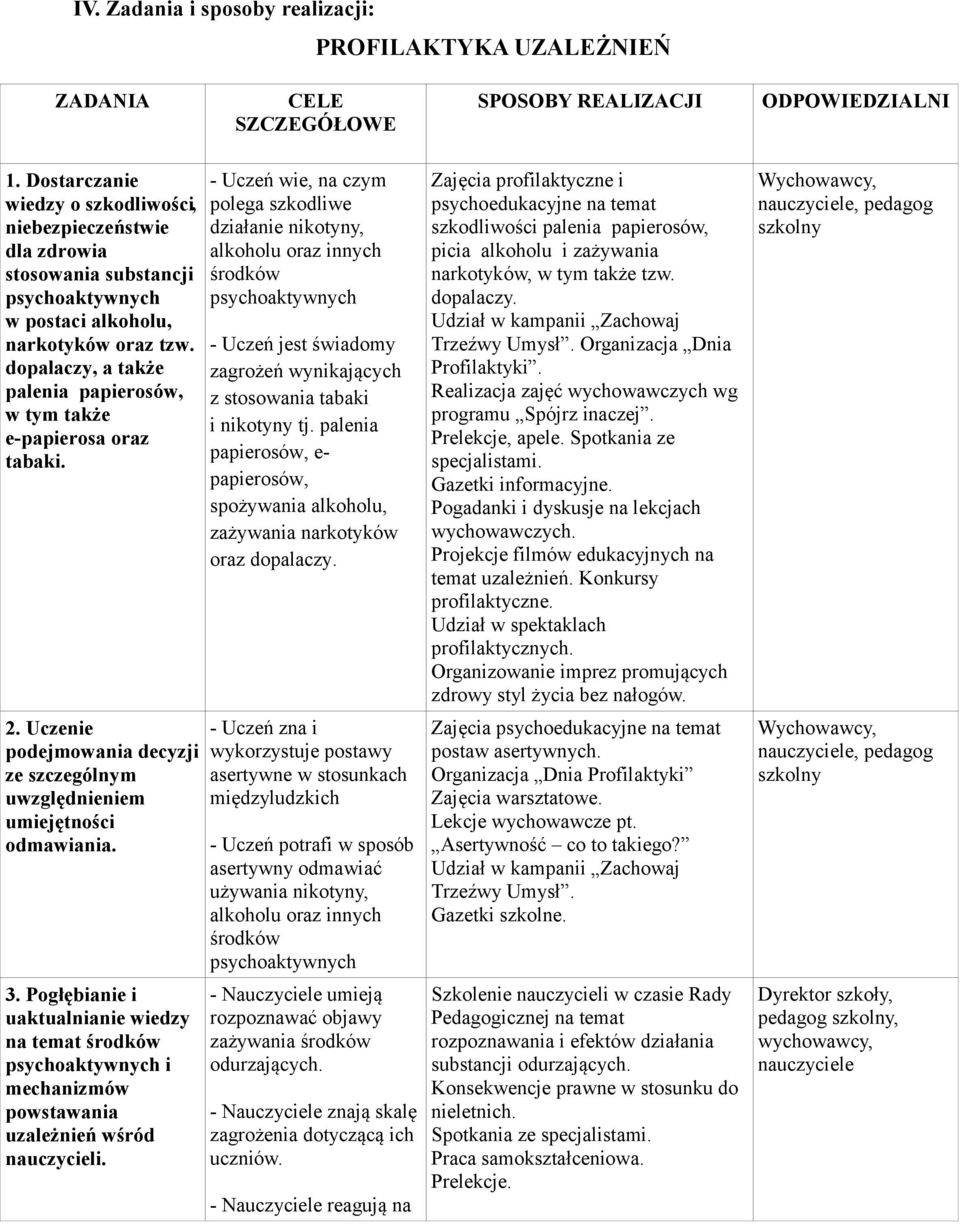 dopalaczy, a także palenia papierosów, w tym także e-papierosa oraz tabaki. 2. Uczenie podejmowania decyzji ze szczególnym uwzględnieniem umiejętności odmawiania. 3.