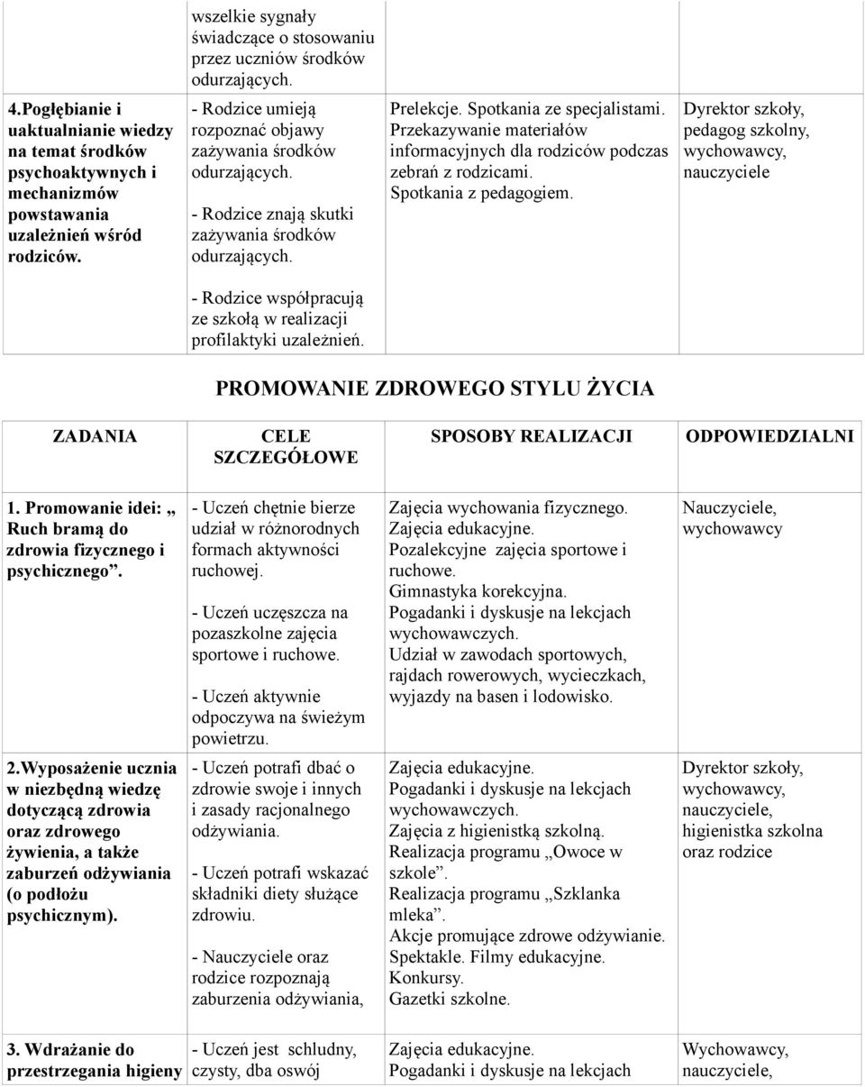 Przekazywanie materiałów informacyjnych dla rodziców podczas zebrań z rodzicami. Spotkania z pedagogiem.