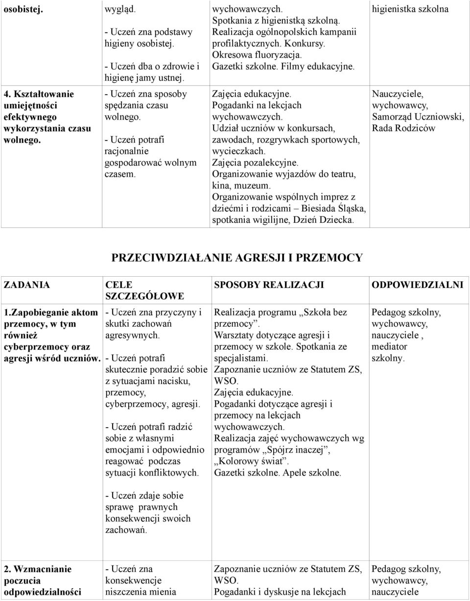 Okresowa fluoryzacja. Gazetki szkolne. Filmy edukacyjne. Pogadanki na lekcjach Udział uczniów w konkursach, zawodach, rozgrywkach sportowych, wycieczkach. Zajęcia pozalekcyjne.