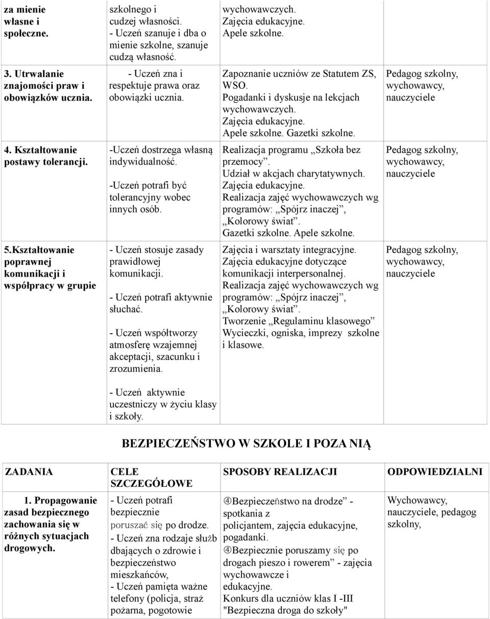 - Uczeń zna i respektuje prawa oraz obowiązki ucznia. -Uczeń dostrzega własną indywidualność. -Uczeń potrafi być tolerancyjny wobec innych osób. - Uczeń stosuje zasady prawidłowej komunikacji.