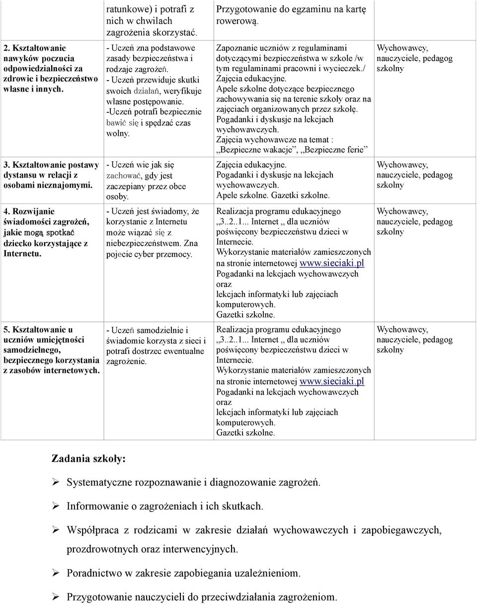 ratunkowe) i potrafi z nich w chwilach zagrożenia skorzystać. - Uczeń zna podstawowe zasady bezpieczeństwa i rodzaje zagrożeń. - Uczeń przewiduje skutki swoich działań, weryfikuje własne postępowanie.