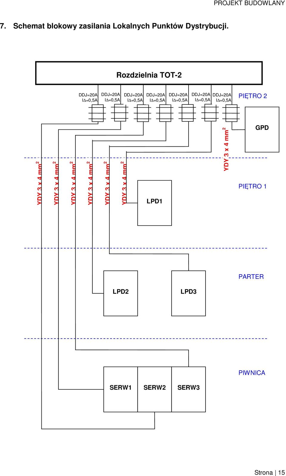 =0,5A DDJ=20A I =0,5A DDJ=20A I =0,5A PIĘTRO 2 YDY 3 x 4 mm 2 YDY 3 x 4 mm 2 YDY 3 x 4 mm 2