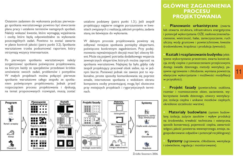 Spotkanie warsztatowe trzeba podsumować raportem, który otrzymają wszyscy interesariusze.