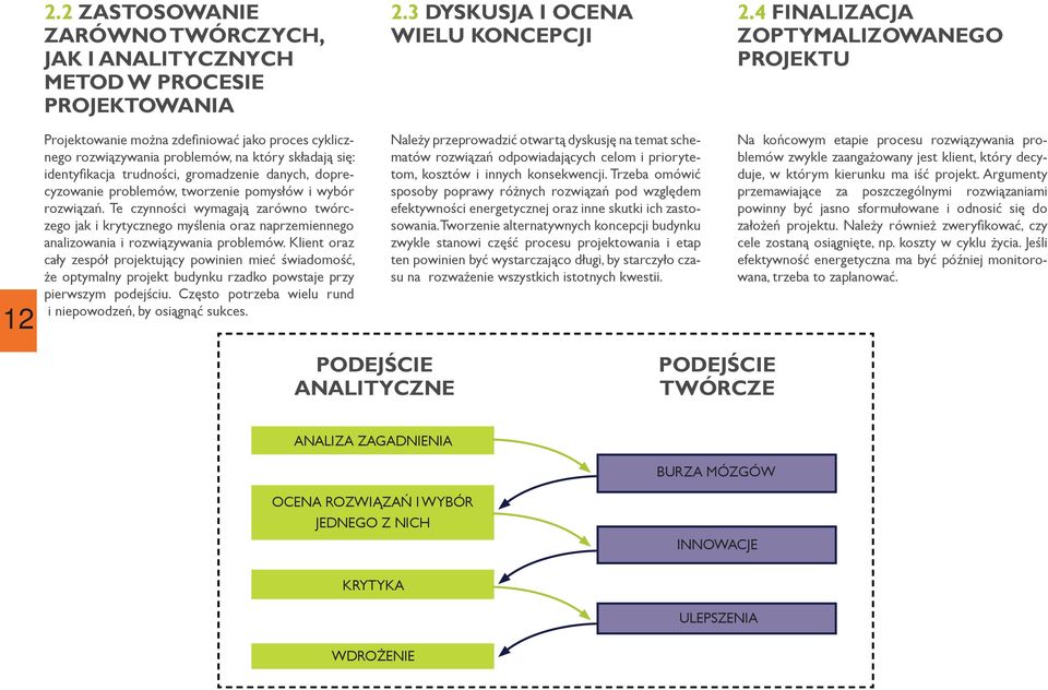Te czynności wymagają zarówno twórczego jak i krytycznego myślenia oraz naprzemiennego analizowania i rozwiązywania problemów.