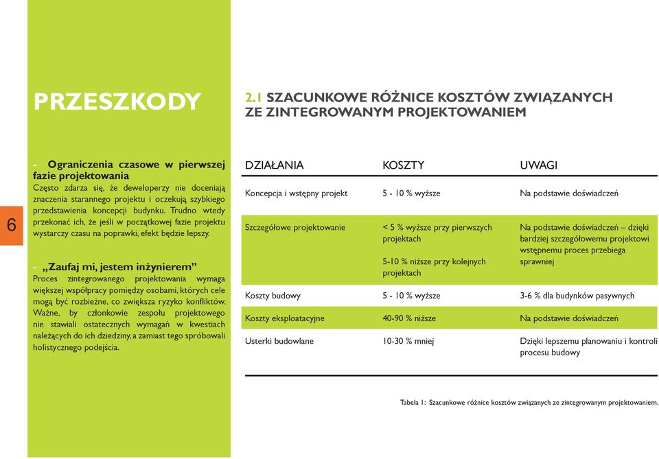 projektu i oczekują szybkiego przedstawienia koncepcji budynku. Trudno wtedy przekonać ich, że jeśli w początkowej fazie projektu wystarczy czasu na poprawki, efekt będzie lepszy.