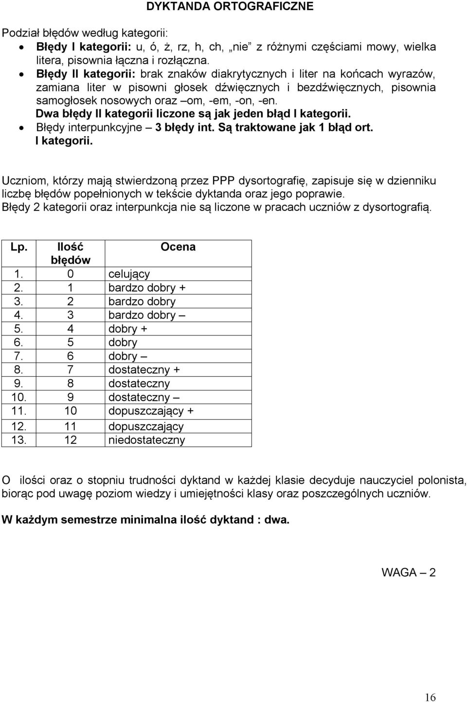 Dwa błędy II kategorii liczone są jak jeden błąd I kategorii.