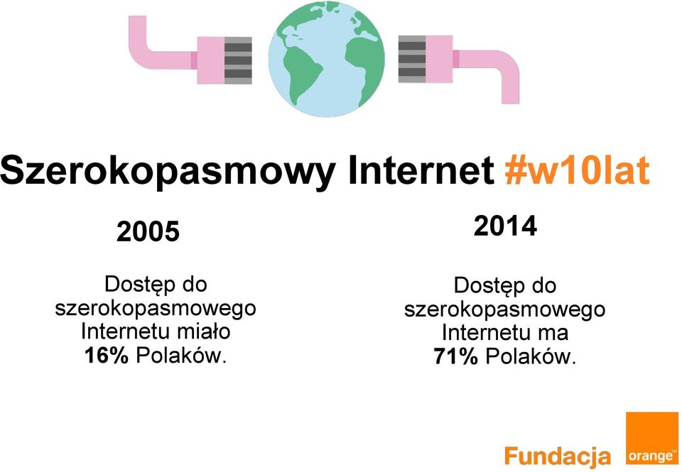 Internetu miało 16% Polaków.