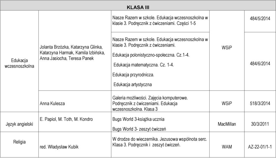 Edukacja wczesnoszkolna w klasie 3. Podręcznik z ćwiczeniami. Edukacja polonistyczno-społeczna. Cz.1-4. Edukacja matematyczna. Cz. 1-4. WSiP 484/6/2014 Edukacja przyrodnicza.