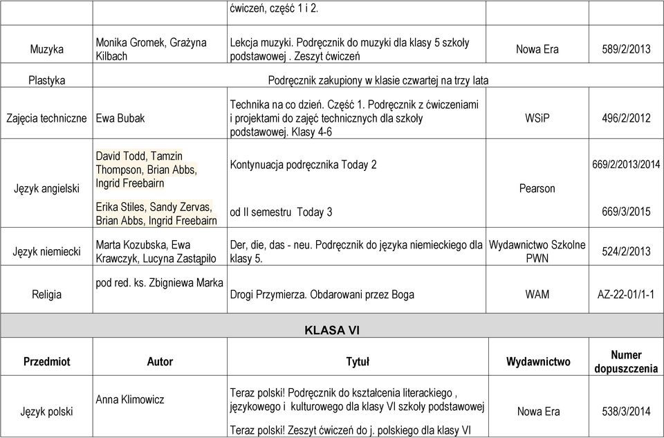 Podręcznik z ćwiczeniami i projektami do zajęć technicznych dla szkoły podstawowej.