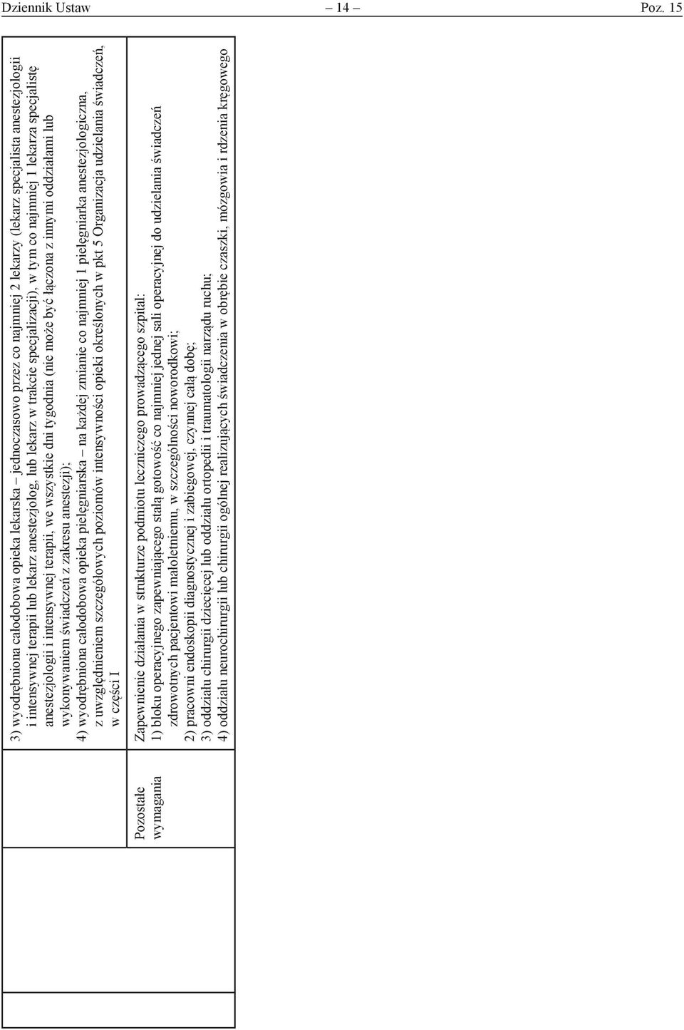 w trakcie specjalizacji), w tym co najmniej 1 lekarza specjalistę anestezjologii i intensywnej terapii, we wszystkie dni tygodnia (nie może być łączona z innymi oddziałami lub wykonywaniem świadczeń