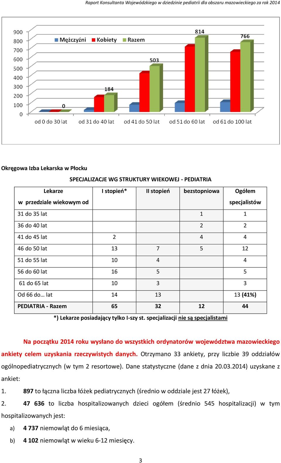 specjalizacji nie są specjalistami Na początku 2014 roku wysłano do wszystkich ordynatorów województwa mazowieckiego ankiety celem uzyskania rzeczywistych danych.
