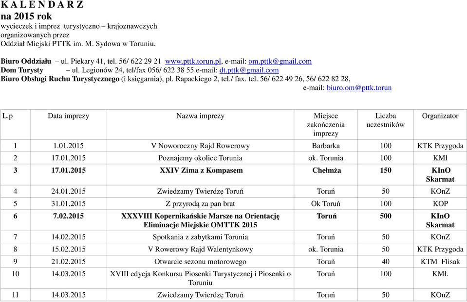 tel. 56/ 622 49 26, 56/ 622 82 28, e-mail: biuro.om@pttk.torun L.p Data imprezy Nazwa imprezy Miejsce zakończenia imprezy Liczba uczestników Organizator 1 1.01.
