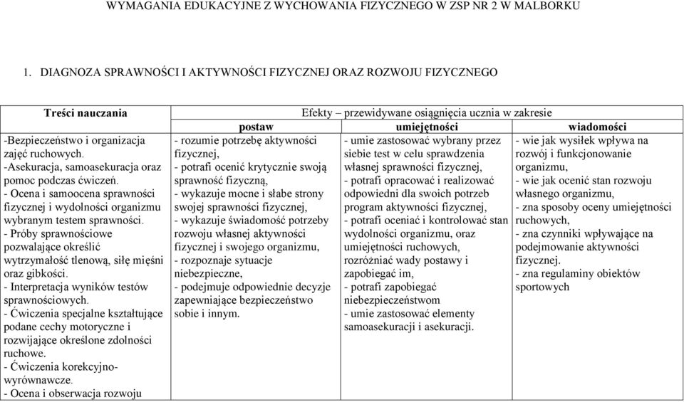 - Próby sprawnościowe pozwalające określić wytrzymałość tlenową, siłę mięśni oraz gibkości. - Interpretacja wyników testów sprawnościowych.