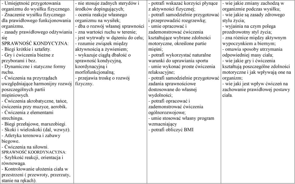 - Ćwiczenia na przyrządach uwzględniające harmonijny rozwój poszczególnych partii mięśniowych. - Ćwiczenia akrobatyczne, tańce, ćwiczenia przy muzyce, aerobik. - Ćwiczenia z elementami strechingu.