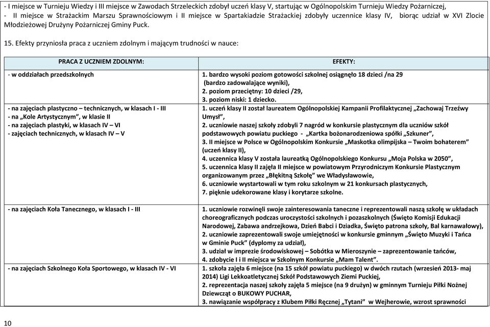 Efekty przyniosła praca z uczniem zdolnym i mającym trudności w nauce: PRACA Z UCZNIEM ZDOLNYM: EFEKTY: - w oddziałach przedszkolnych 1.
