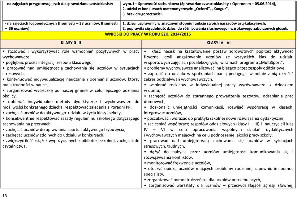 dzieci usprawniły w znacznym stopniu funkcje swoich narządów artykulacyjnych, 36 uczniów); 2. poprawiła się zdolność dzieci do różnicowania słuchowego i wzrokowego zaburzonych głosek.