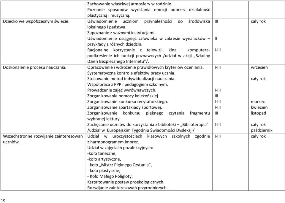 Racjonalne korzystanie z telewizji, kina i komputerapodkreślenie ich funkcji poznawczych /udział w akcji Szkolny Dzień Bezpiecznego Internetu /. Doskonalenie procesu nauczania.