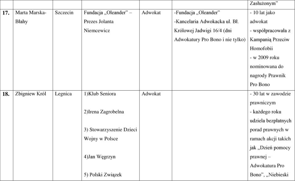 adwokat Niemcewicz Królowej Jadwigi 16/4 (dni - współpracowała z Adwokatury Pro Bono i nie tylko) Kampanią Przeciw Homofobii - w 2009 roku nominowana do