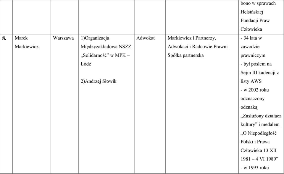 Adwokaci i Radcowie Prawni zawodzie Solidarność w MPK Spółka partnerska Łódź - był posłem na Sejm III kadencji