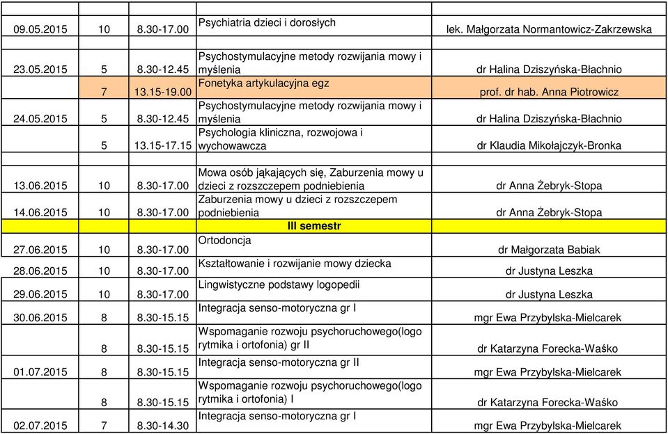 00 14.06.2015 10 8.30-17.00 Mowa osób jąkających się, Zaburzenia mowy u dzieci z rozszczepem podniebienia Zaburzenia mowy u dzieci z rozszczepem podniebienia III semestr 27.06.2015 10 8.30-17.00 Ortodoncja dr Małgorzata Babiak 28.