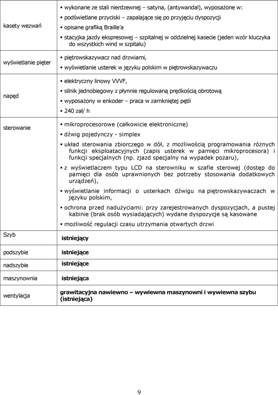 wyświetlanie usterek w języku polskim w piętrowskazywaczu elektryczny linowy VVVF, silnik jednobiegowy z płynnie regulowaną prędkością obrotową wyposaŝony w enkoder praca w zamkniętej pętli 240 zał/