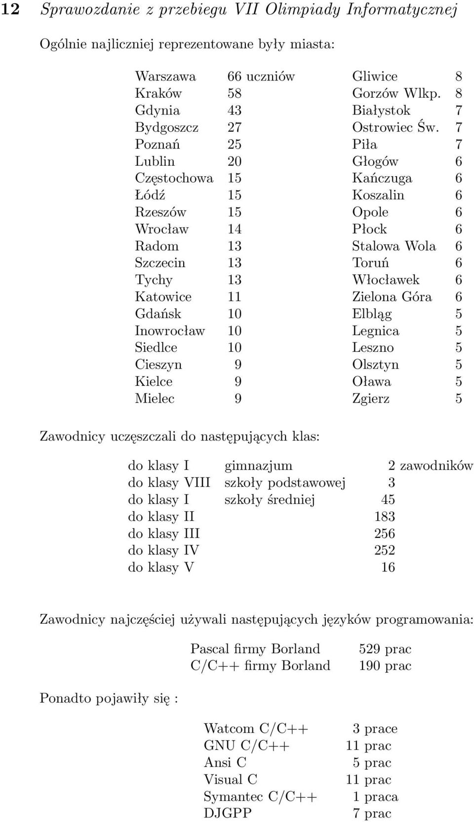 7 Piła 7 Głogów 6 Kańczuga 6 Koszalin 6 Opole 6 Płock 6 Stalowa Wola 6 Toruń 6 Włocławek 6 Zielona Góra 6 Elbląg 5 Legnica 5 Leszno 5 Olsztyn 5 Oława 5 Zgierz 5 Zawodnicy uczęszczali do następujących