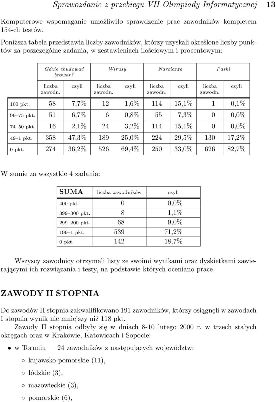 Wirusy Narciarze Paski liczba zawodn. czyli liczba zawodn. czyli liczba zawodn. czyli liczba zawodn. 100 pkt. 58 7,7% 12 1,6% 114 15,1% 1 0,1% 99 75 pkt. 51 6,7% 6 0,8% 55 7,3% 0 0,0% 74 50 pkt.