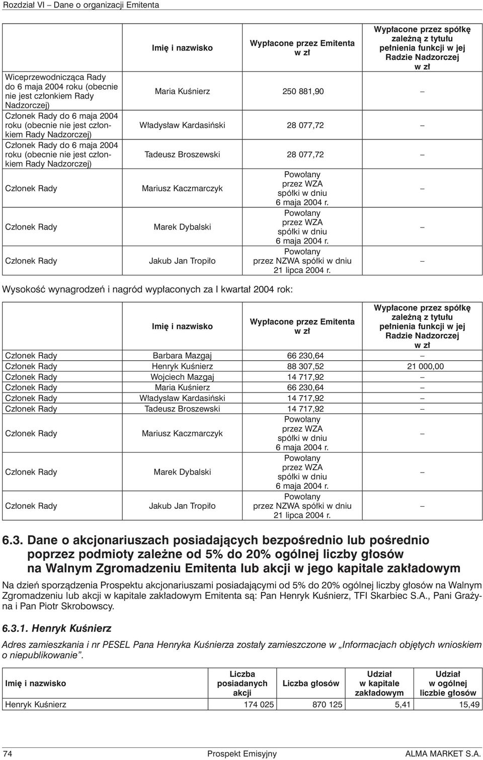 2004 r. przez WZA spółki w dniu 6 maja 2004 r. przez NZWA spółki w dniu 21 lipca 2004 r.