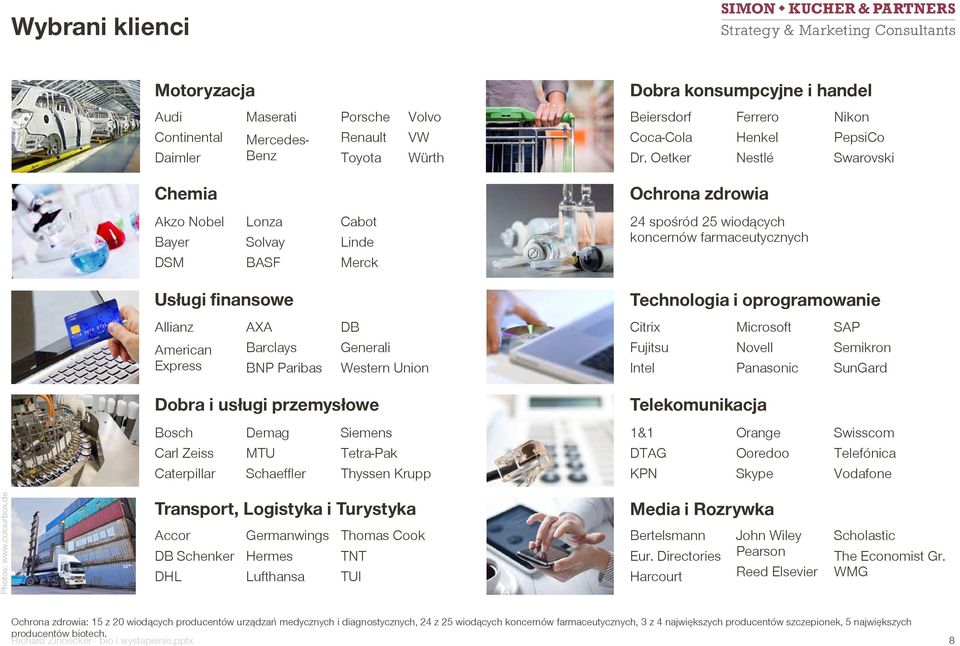 finansowe Allianz American Express AXA Barclays BNP Paribas DB Generali Western Union Technologia i oprogramowanie Citrix Microsoft SAP Fujitsu Novell Semikron Intel Panasonic SunGard Dobra i usługi