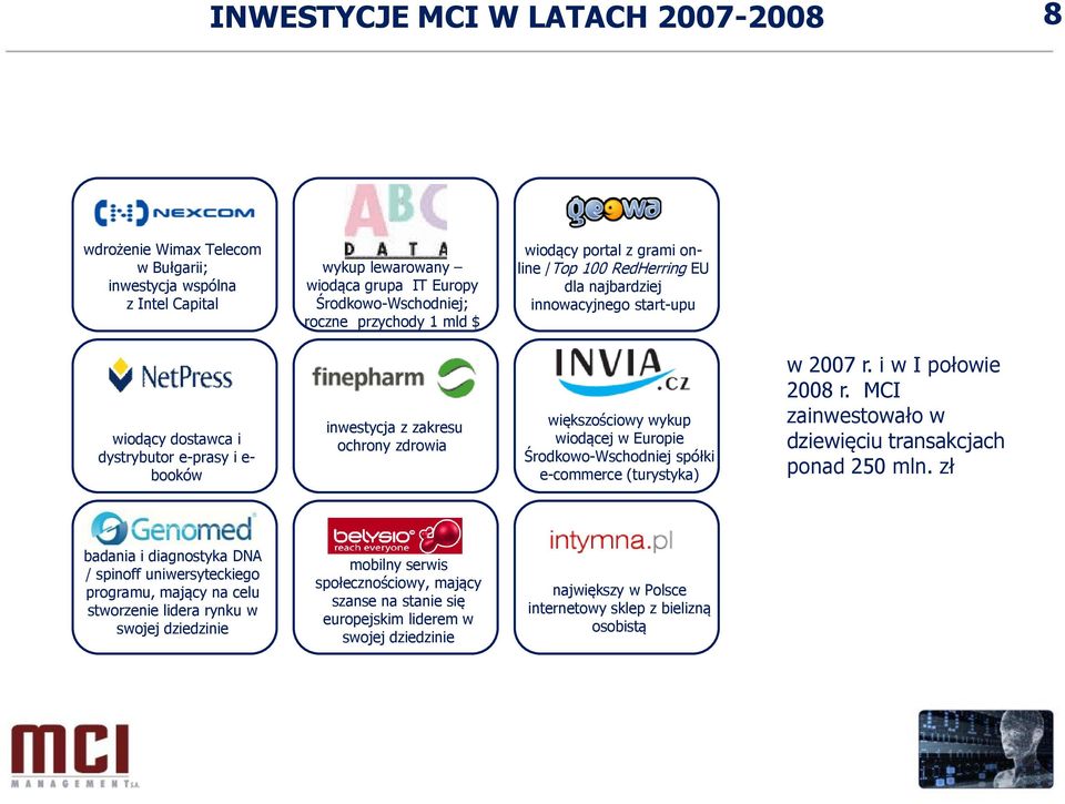 wykup wiodącej w Europie Środkowo-Wschodniej spółki e-commerce (turystyka) w 2007 r. i w I połowie 2008 r. MCI zainwestowało w dziewięciu transakcjach ponad 250 mln.