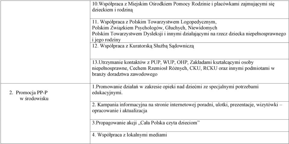 rodziny 12. Współpraca z Kuratorską Służbą Sądowniczą 13.