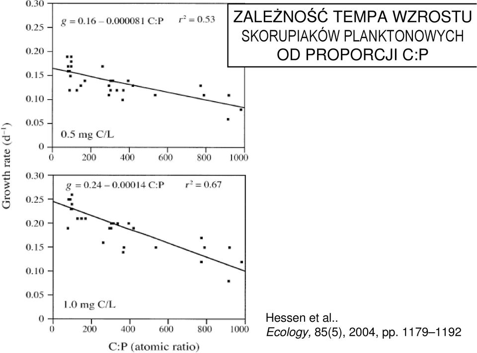 PROPORCJI C:P Hessen et al.