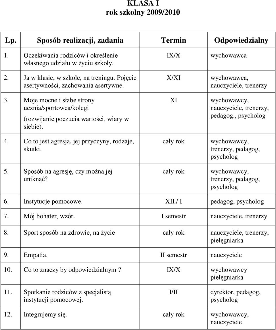 Sposób na agresję, czy można jej uniknąć? IX/X X/XI XI cały rok cały rok wychowawca wychowawca,, pedagog., 6. Instytucje pomocowe. XII / I pedagog, 7. Mój bohater, wzór. I semestr 8.