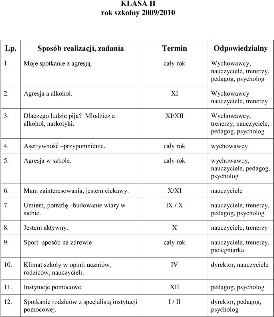 Mam zainteresowania, jestem ciekawy. X/XI nauczyciele 7. Umiem, potrafię budowanie wiary w siebie. IX / X, pedagog, 8. Jestem aktywny. X 9.