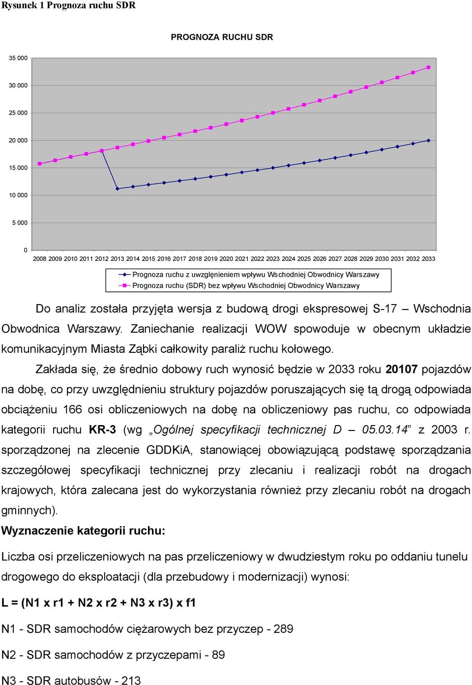 budową drogi ekspresowej S-17 Wschodnia Obwodnica Warszawy. Zaniechanie realizacji WOW spowoduje w obecnym układzie komunikacyjnym Miasta Ząbki całkowity paraliż ruchu kołowego.