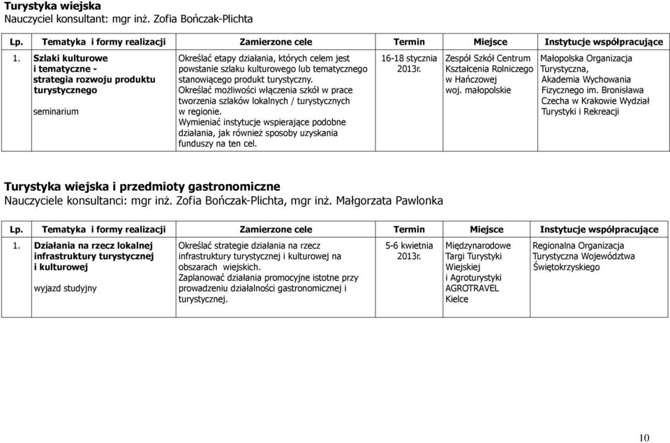 turystyczny. Określać możliwości włączenia szkół w prace tworzenia szlaków lokalnych / turystycznych w regionie.