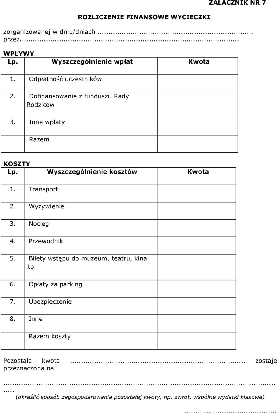 Transport 2. Wyżywienie 3. Noclegi 4. Przewodnik 5. Bilety wstępu do muzeum, teatru, kina itp. 6. Opłaty za parking 7. Ubezpieczenie 8.