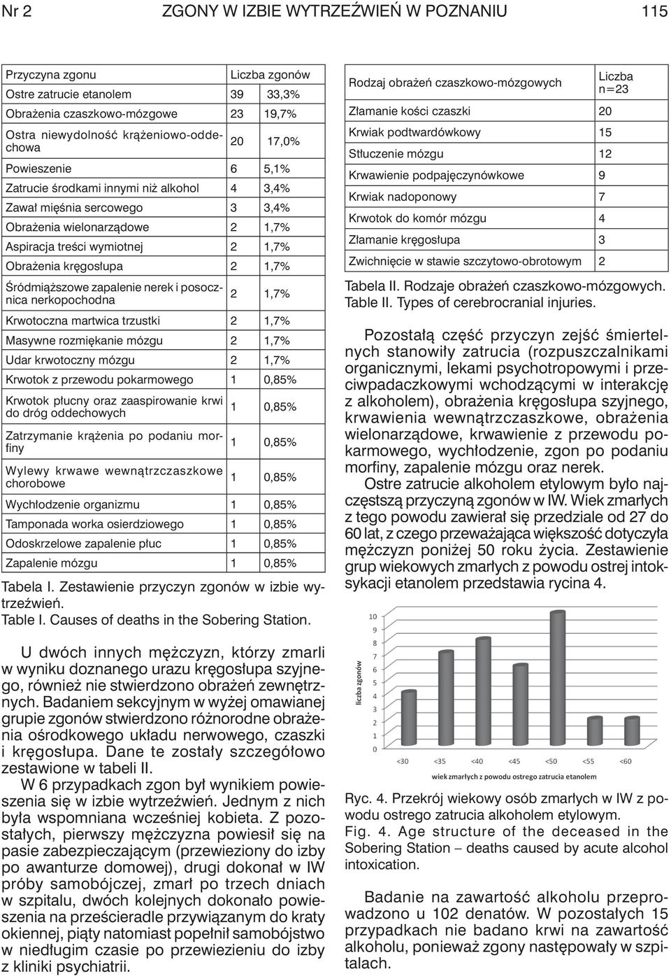 śródmiąższowe zapalenie nerek i posocznica nerkopochodna 2 1,7% Krwotoczna martwica trzustki 2 1,7% Masywne rozmiękanie mózgu 2 1,7% Udar krwotoczny mózgu 2 1,7% Krwotok z przewodu pokarmowego 1