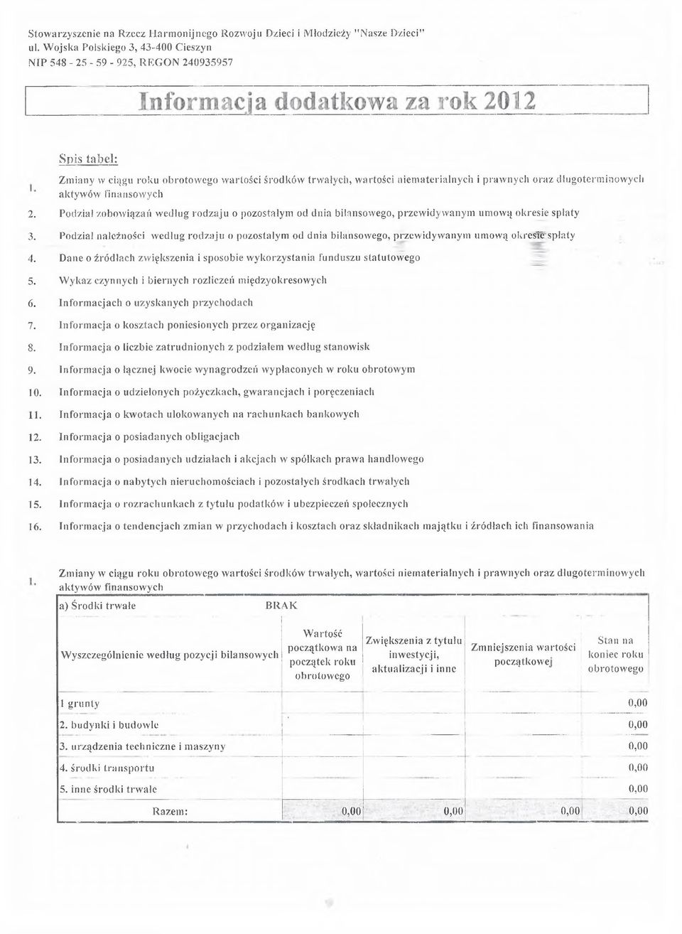 finansowych 2. Podział zobowiązań według rodzaju o pozostałym od dnia bilansowego, przewidywanym umową okresie spłaty 3.