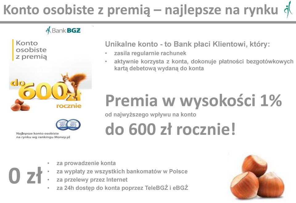 konta Premia w wysokości 1% od najwyższego wpływu na konto do 600 zł rocznie!