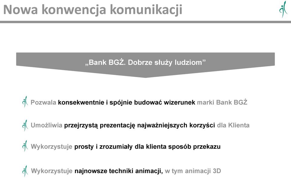 Bank BGŻ Umożliwia przejrzystą prezentację najważniejszych korzyści dla