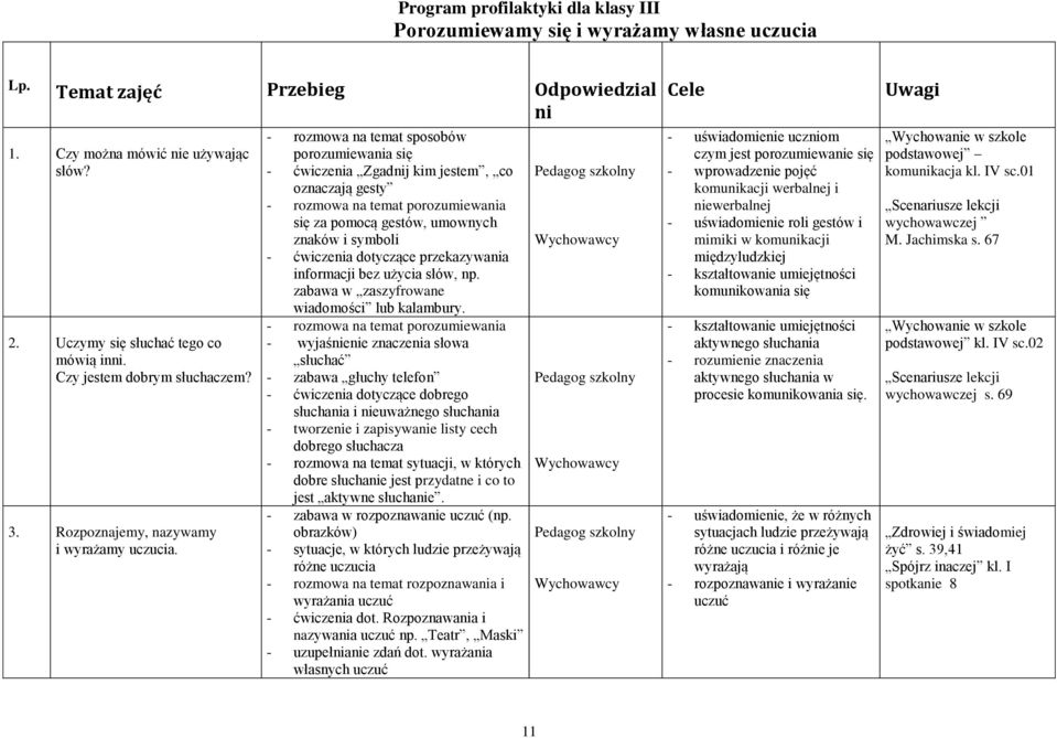 - rozmowa na temat sposobów porozumiewania się - ćwiczenia Zgadnij kim jestem, co oznaczają gesty - rozmowa na temat porozumiewania się za pomocą gestów, umownych znaków i symboli - ćwiczenia