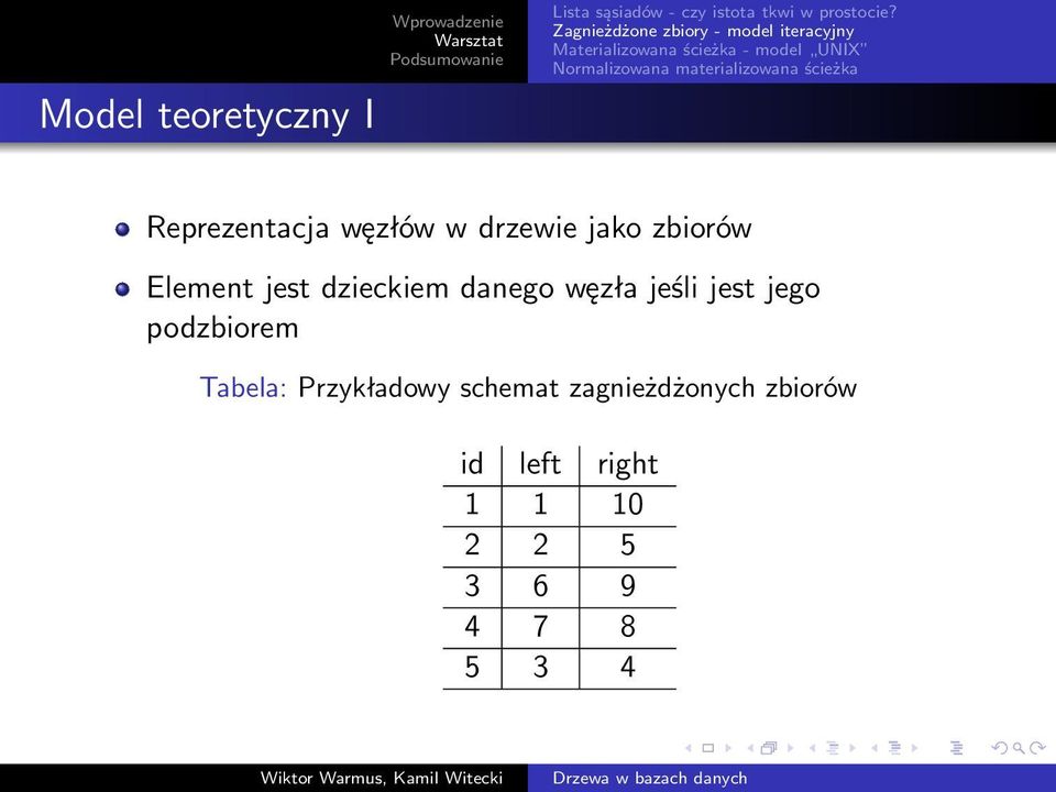 jego podzbiorem Tabela: Przykładowy schemat