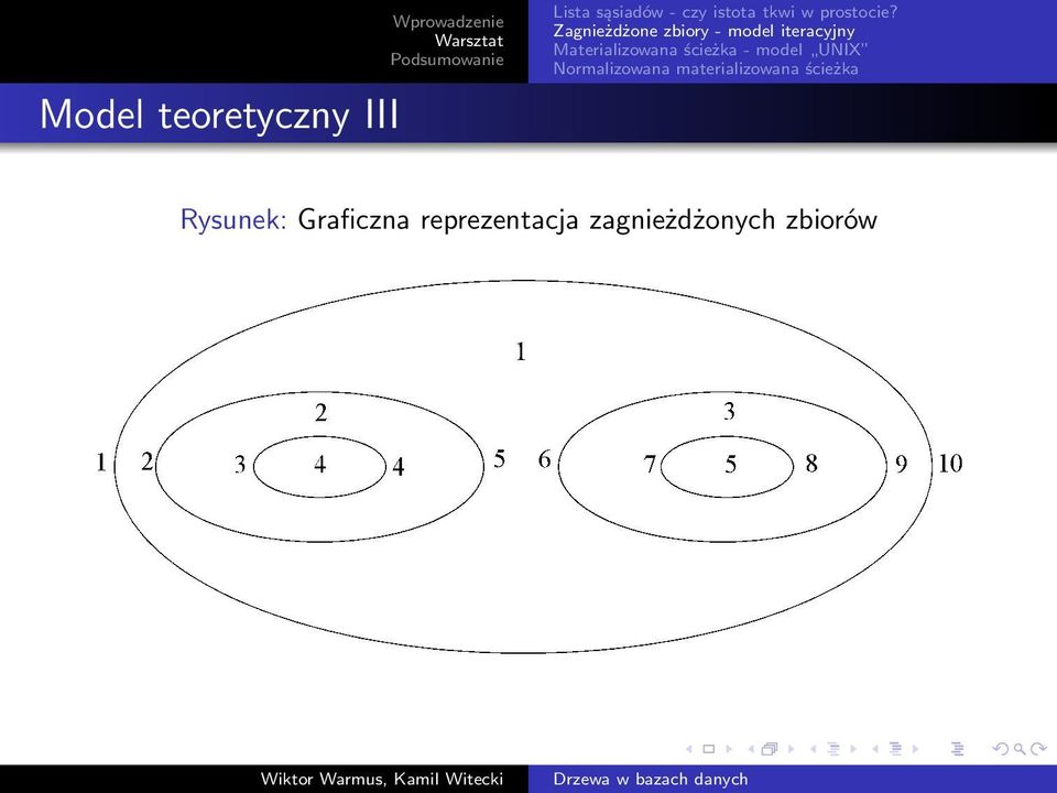 reprezentacja