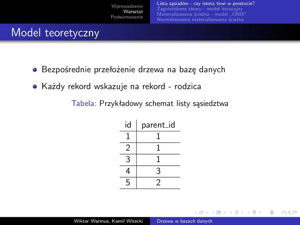 na rekord - rodzica Tabela: Przykładowy