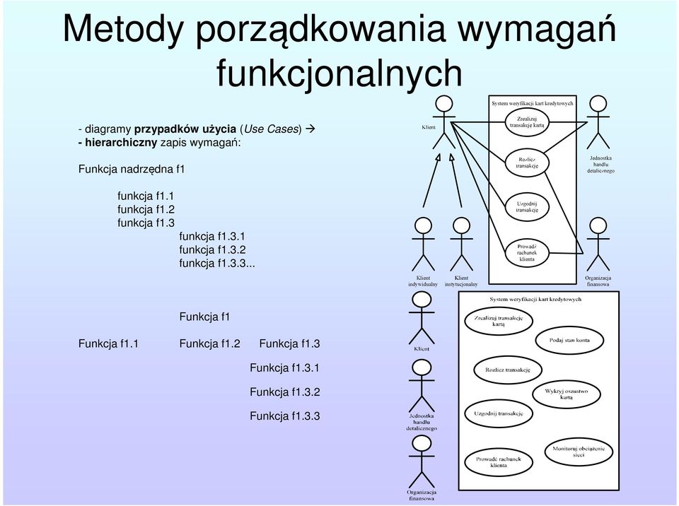 1 funkcja f1.2 funkcja f1.3 funkcja f1.3.1 funkcja f1.3.2 funkcja f1.3.3... Funkcja f1 Funkcja f1.
