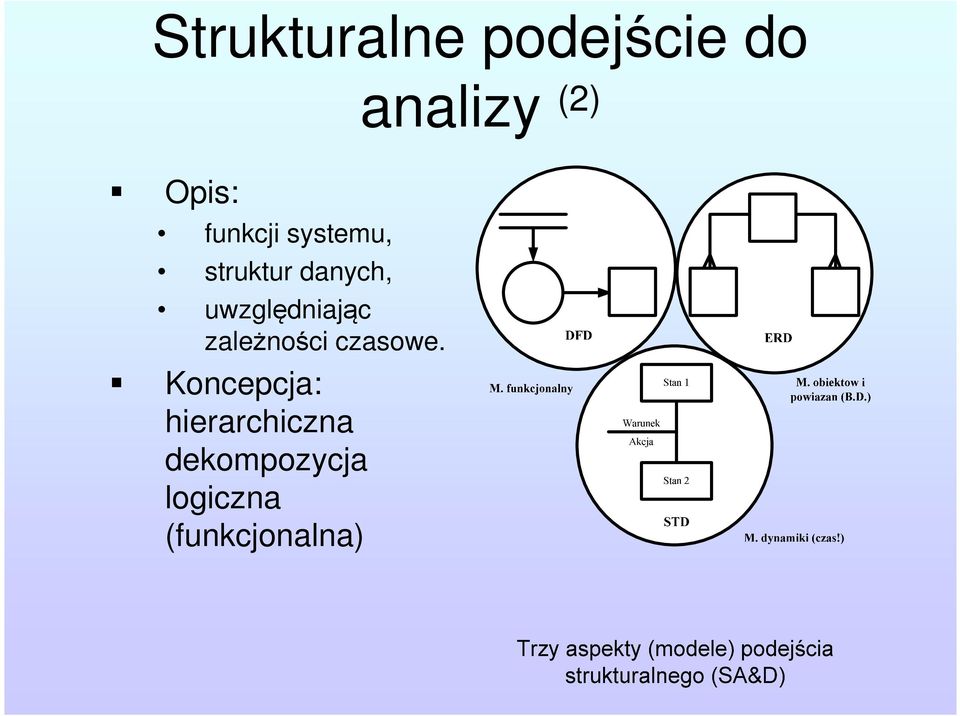 uwzględniając zależności czasowe.