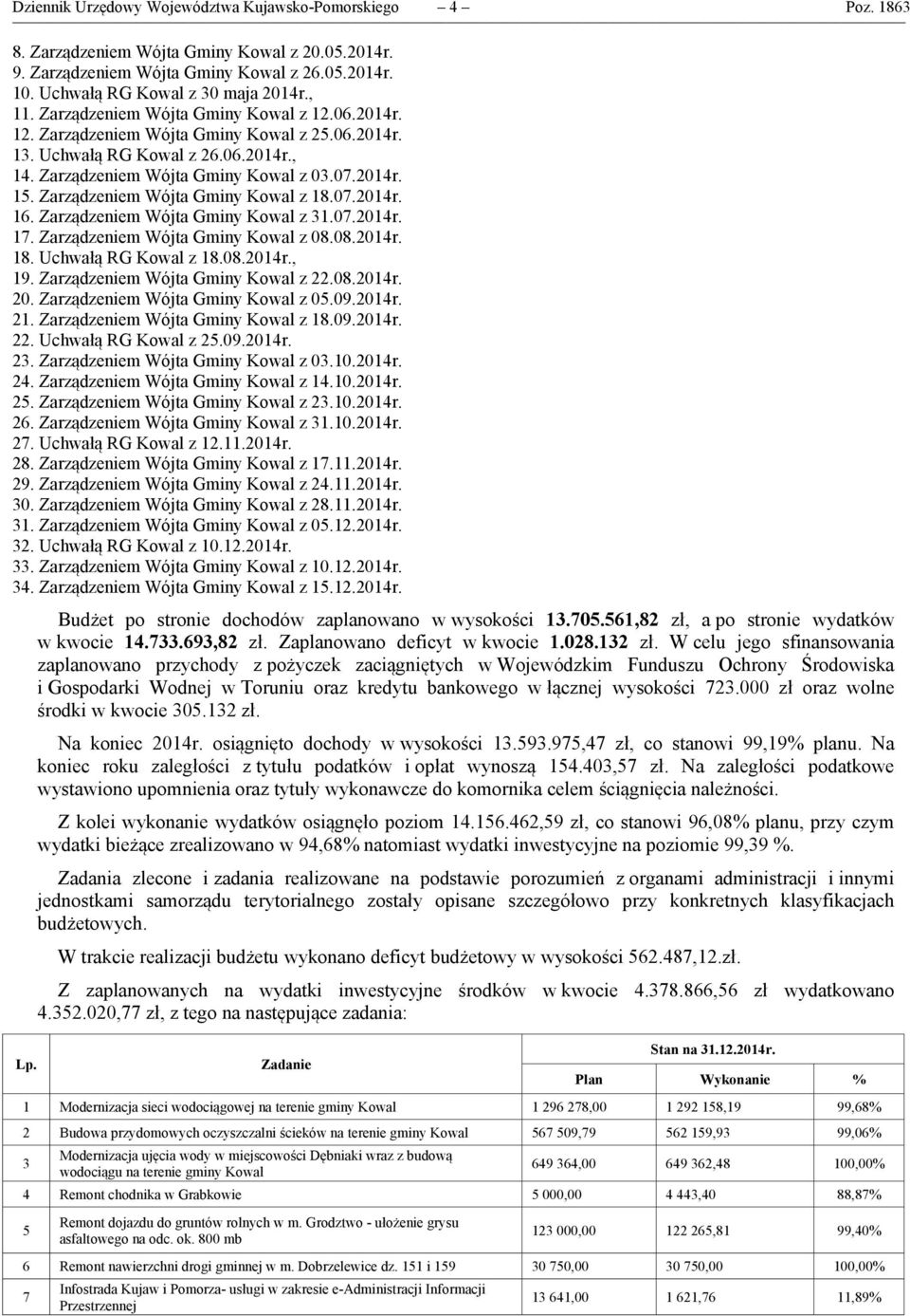 Zarządzeniem Wójta Gminy Kowal z 18.07.2014r. 16. Zarządzeniem Wójta Gminy Kowal z 31.07.2014r. 17. Zarządzeniem Wójta Gminy Kowal z 08.08.2014r. 18. Uchwałą RG Kowal z 18.08.2014r., 19.