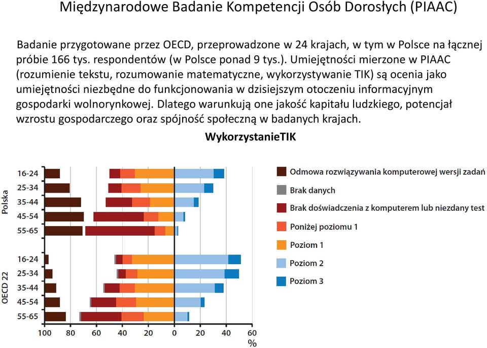 Umiejętności mierzone w PIAAC (rozumienie tekstu, rozumowanie matematyczne, wykorzystywanie TIK) są ocenia jako umiejętności niezbędne do