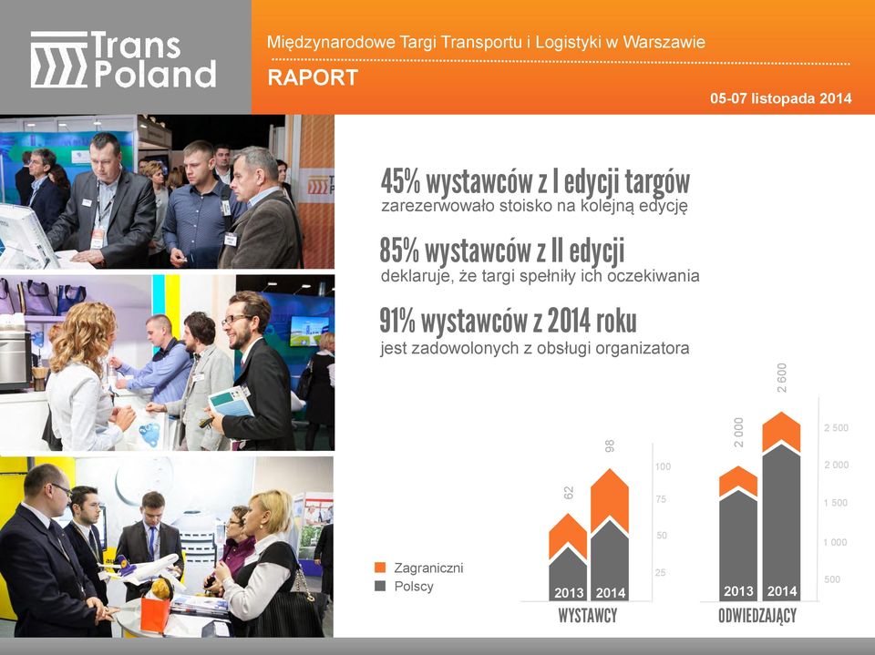 2014 roku jest zadowolonych z obsługi organizatora 98 2 600 2 000 2 500 100 2 000